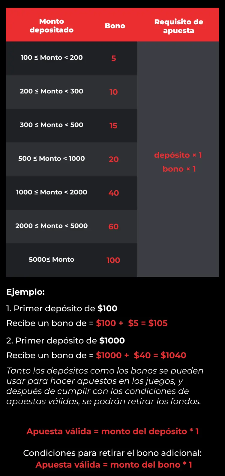Promocion De Recarga 5% 3 content 22